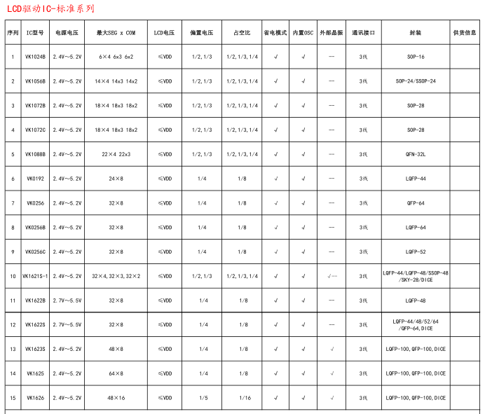 VK1024B电动剃须刀驱动芯片,段码LCD显示IC