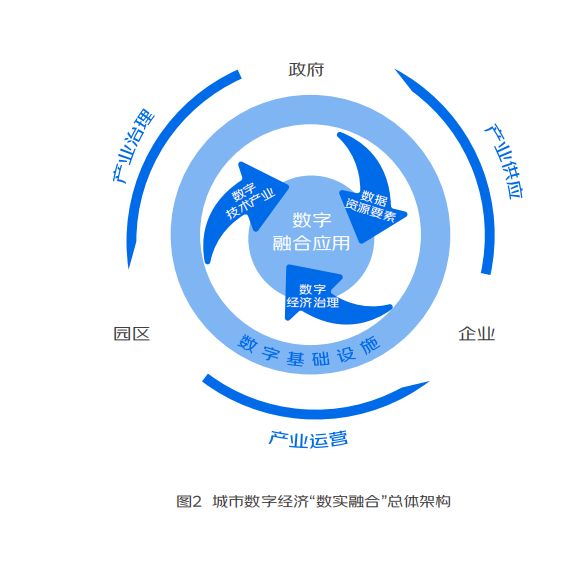 2023中国国际数字经济博览会——重庆展览会