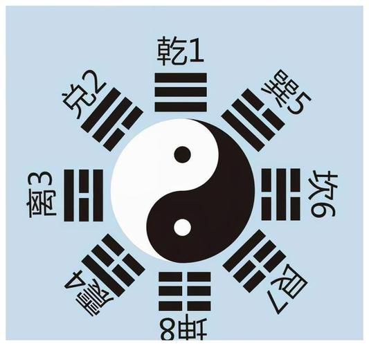 长沙开福占卦|卜卦六爻紫薇八字算命