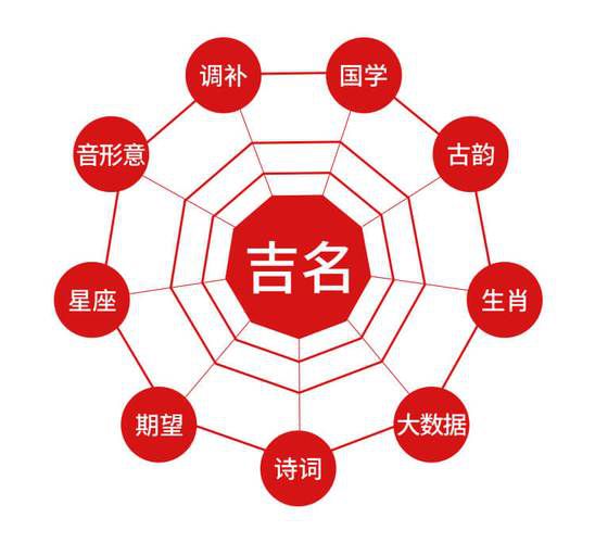 林芝波密周易|生辰八字婚姻配对千里姻缘一线牵